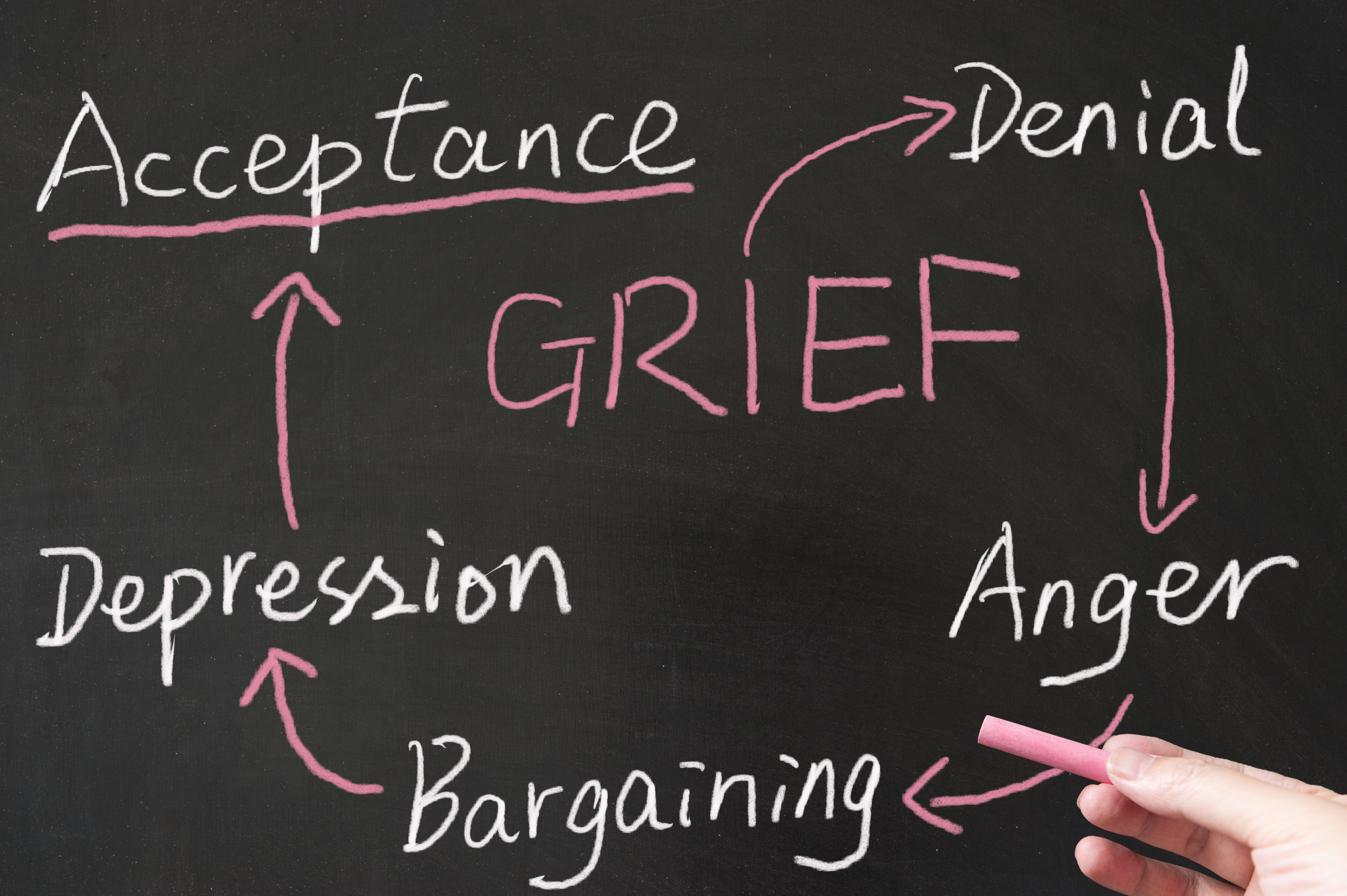 The 5 Stages of Grief: An Idea Whose Time Has Come and Gone